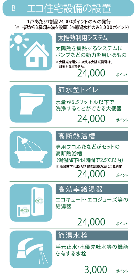 エコ住宅設備の設置