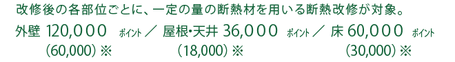 断熱改修の対象ポイント