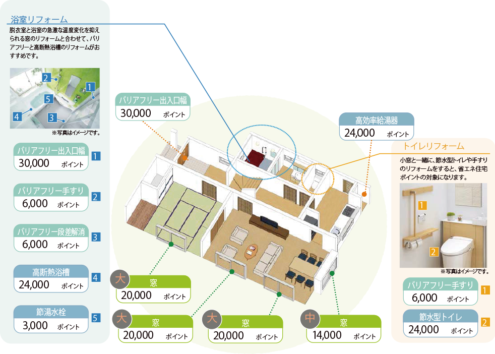 ポイント獲得リフォーム例
