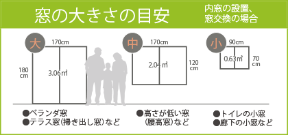 窓の大きさの目安